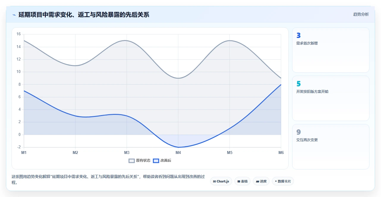 项目复盘流程：5步骤助你成功避坑，提升团队效率200%!