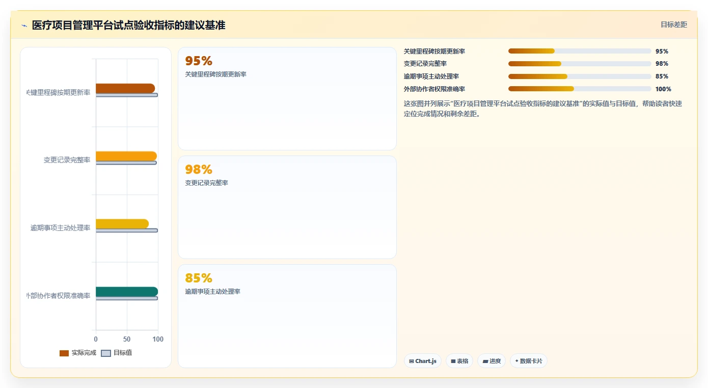 2026年医疗项目管理软件选型指南：8款企业级解决方案深度评测