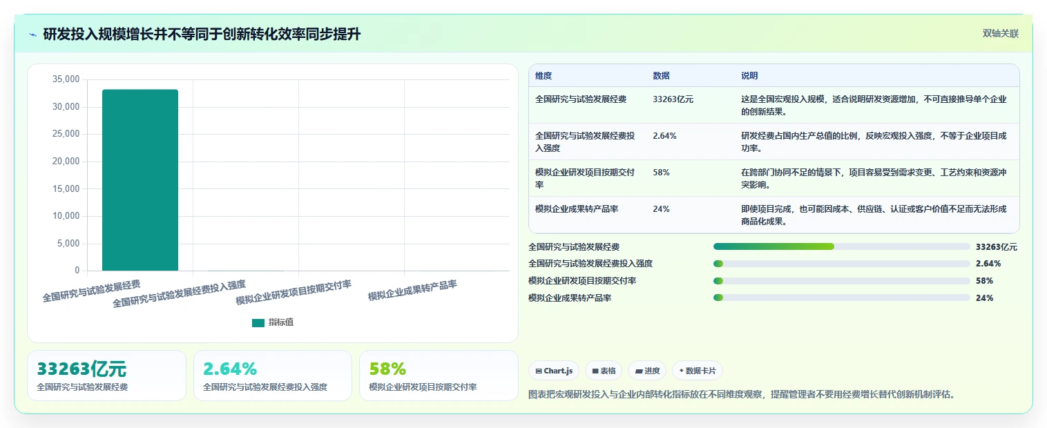 震撼发布:研发全覆盖活动如何彻底改变企业创新格局?