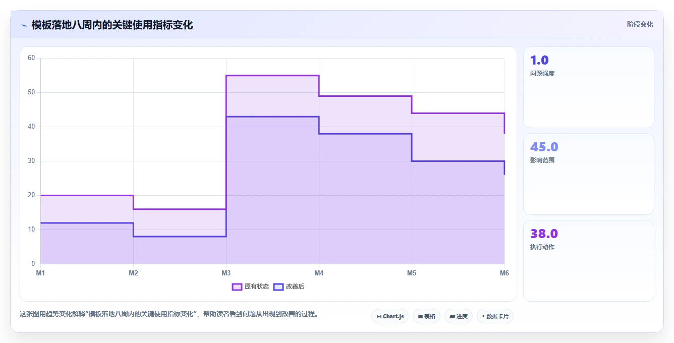 选对工具事半功倍:2026年最值得投资的5大软件开发过程记录表模板