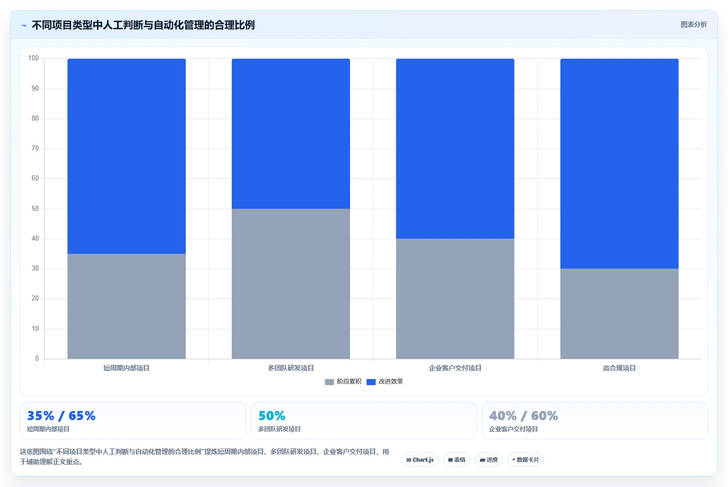 2026年最值得关注的5大pm项目管理表模板:提升项目效率的必备工具