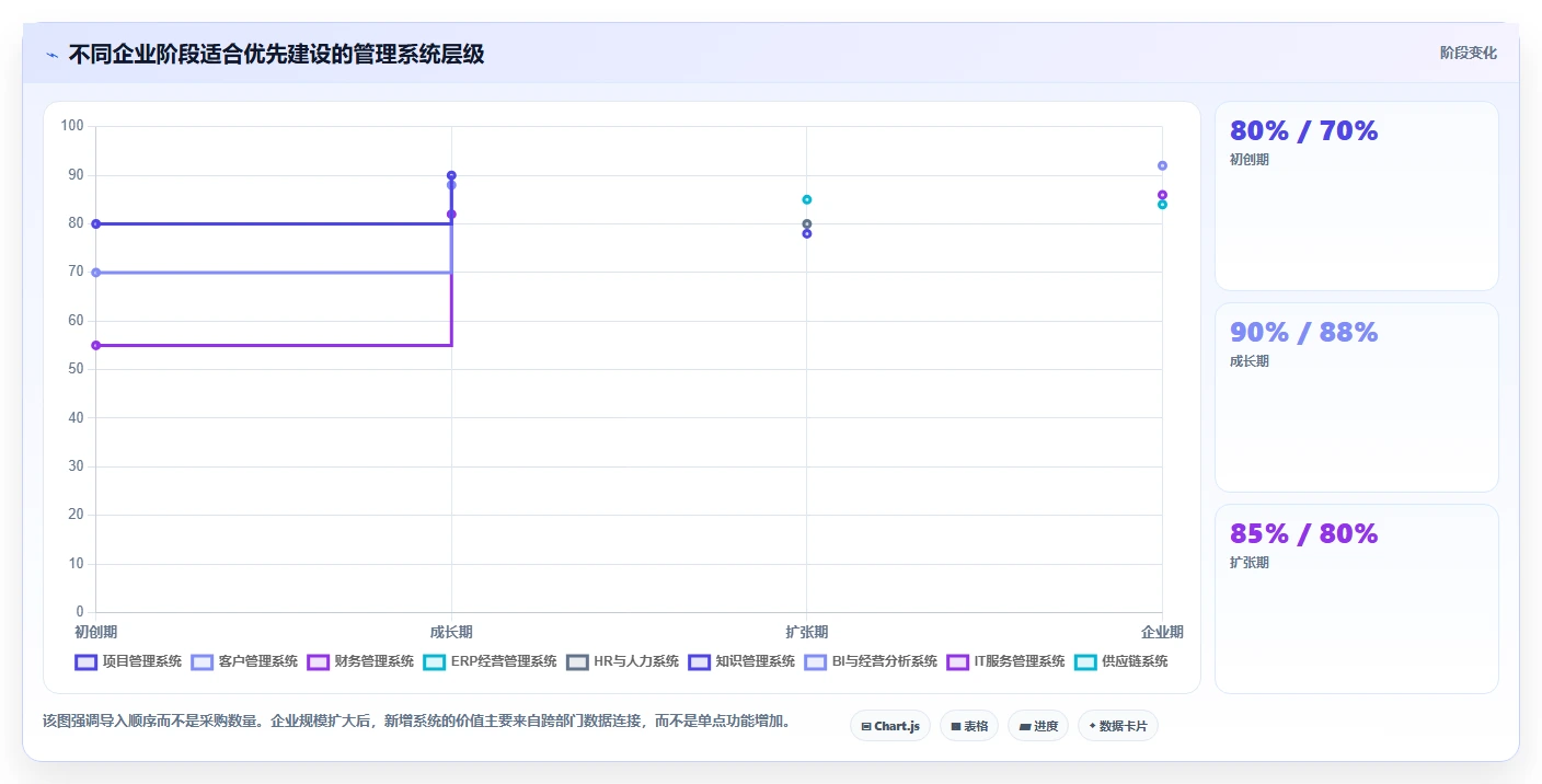 从初创到企业：2026年必备的8大管理系统软件推荐