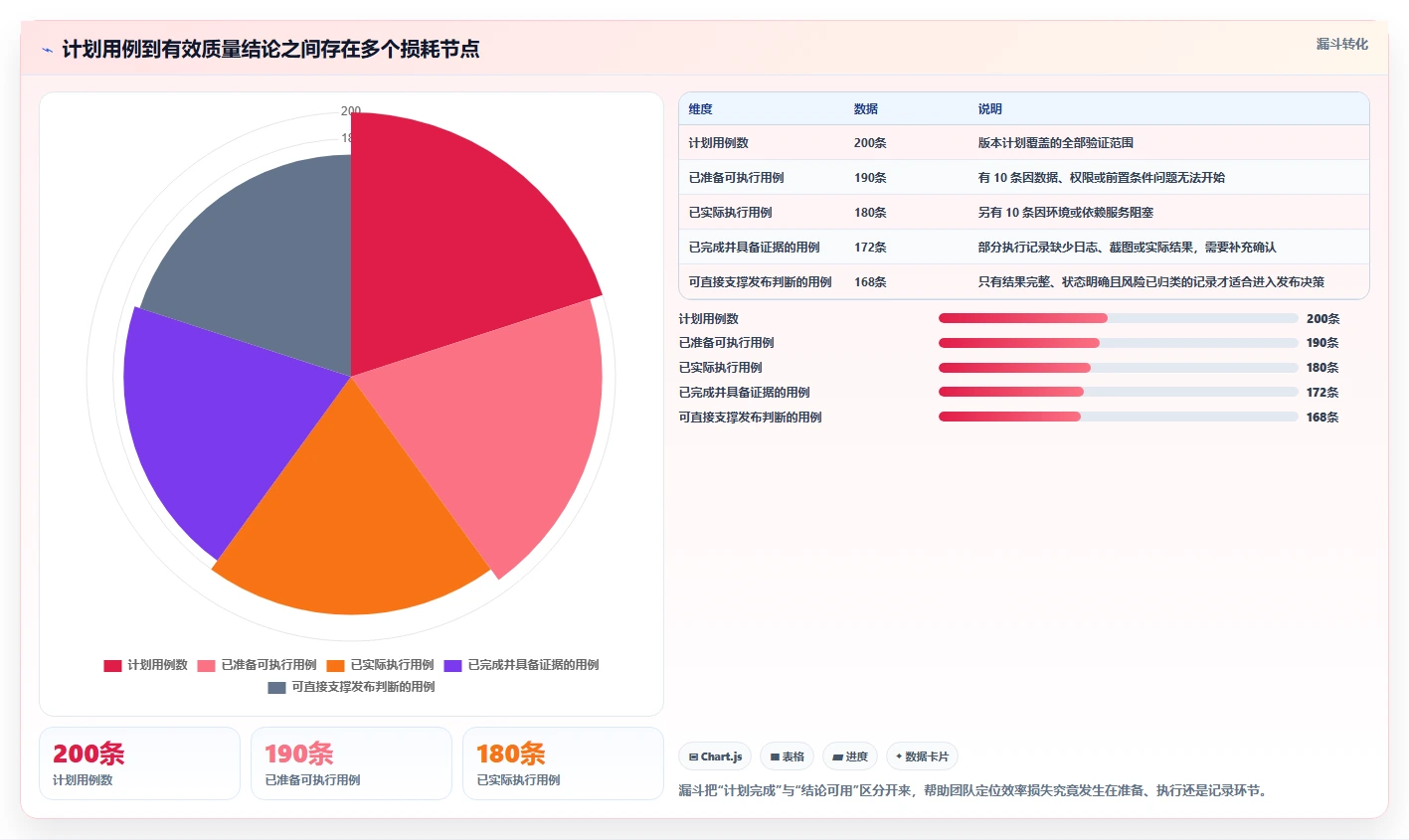 用例执行结果大揭秘:如何提升测试效率并确保软件质量?