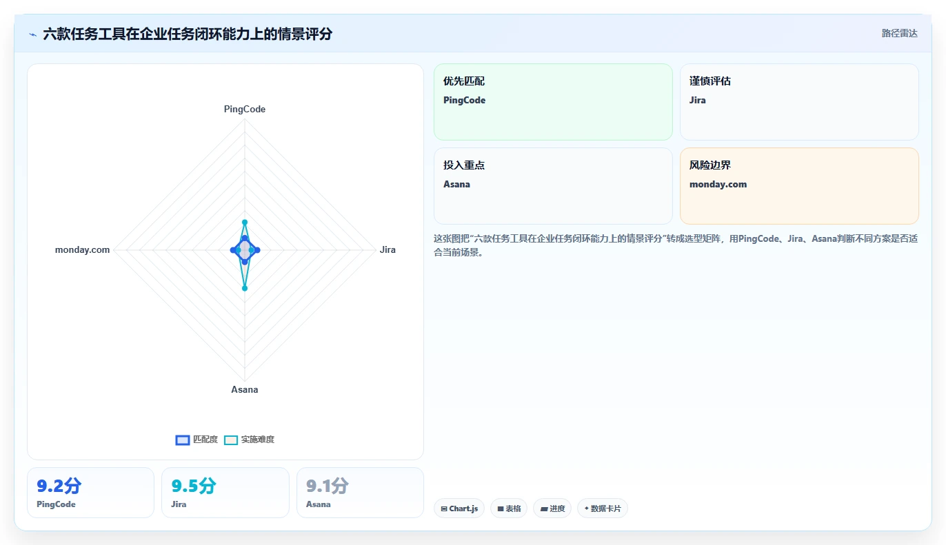 2026年效率之选：6款顶级下达任务的软件工具深度对比