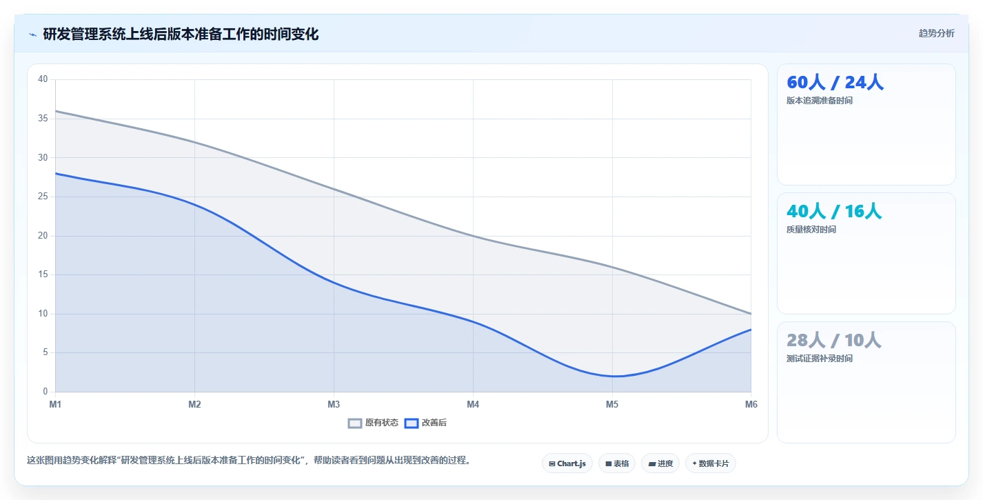 2026年医疗健康行业研发管理系统推荐:哪款工具更靠谱