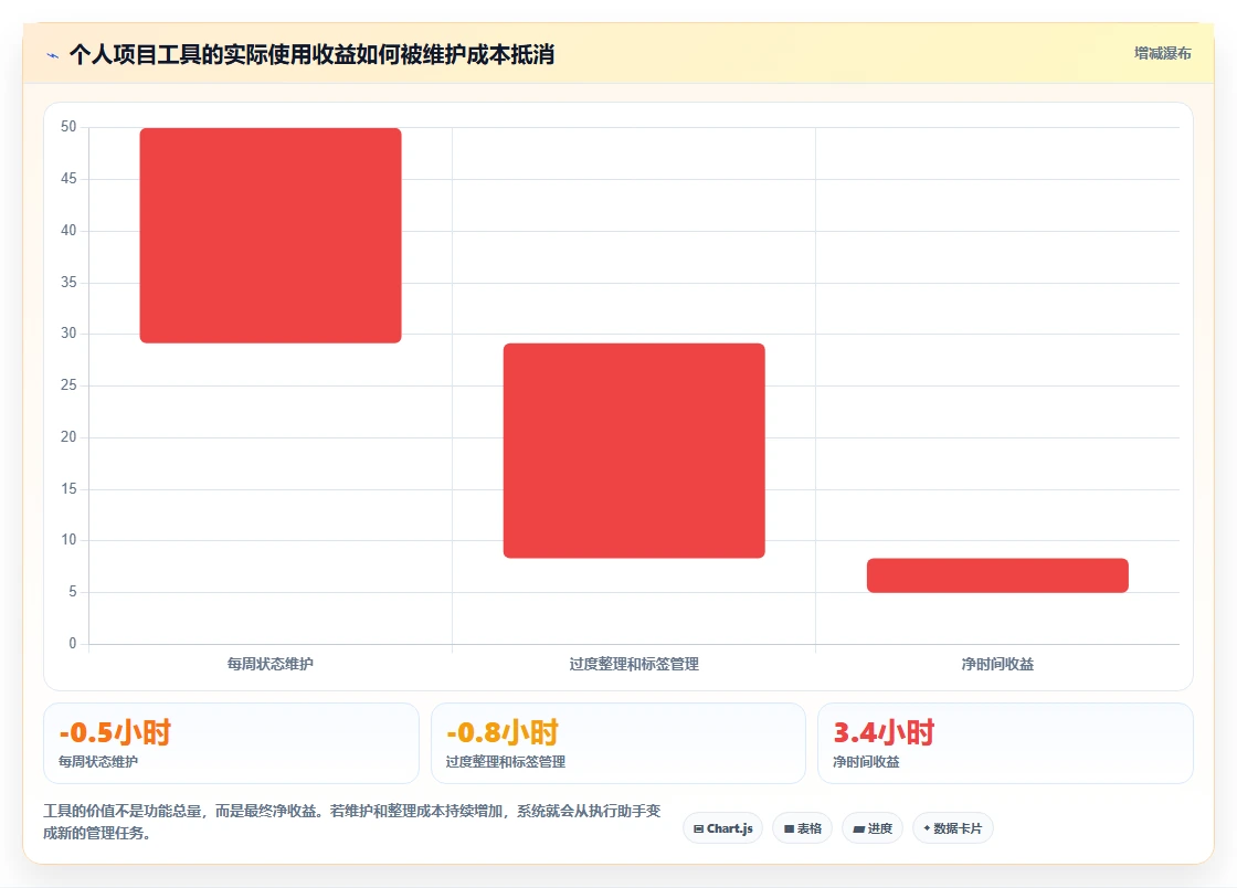 告别拖延！2026年最适合个人使用的5款项目进程管理软件工具盘点
