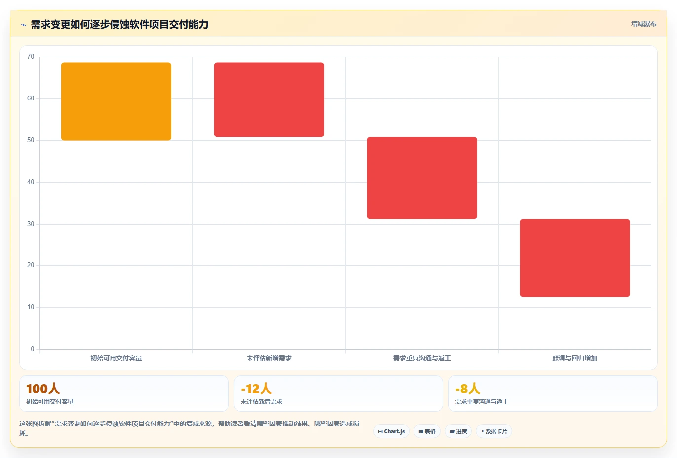 5个关键里程碑如何决定软件项目成败？精通软件项目的里程碑管理！