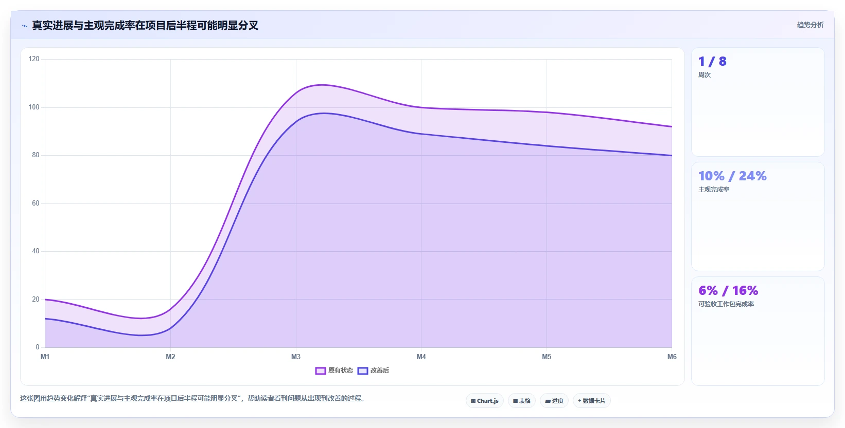 项目管理监控过程组:5个关键步骤让你的项目如虎添翼