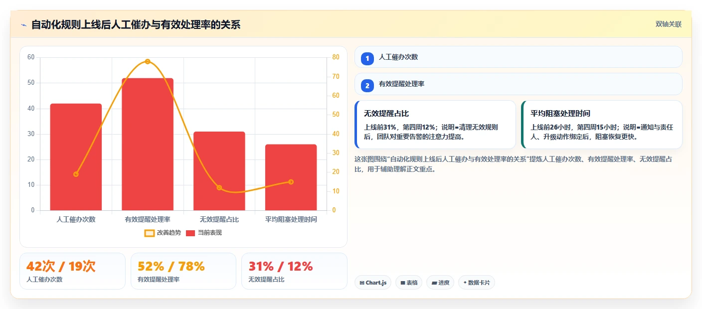 如何通过软件开发流程监管服务提升团队效率?5个关键策略