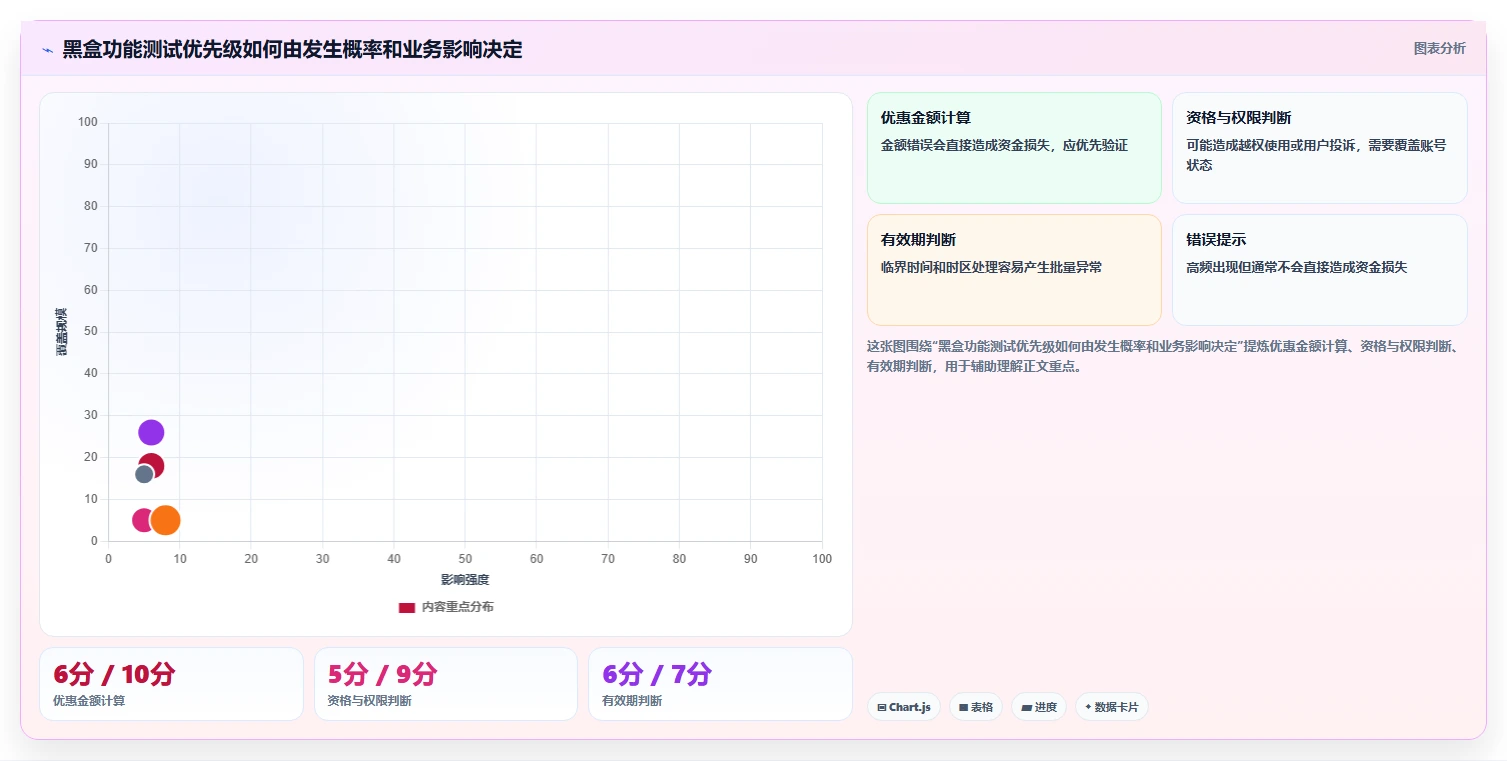掌握黑盒功能测试方法：5个步骤让你成为测试高手