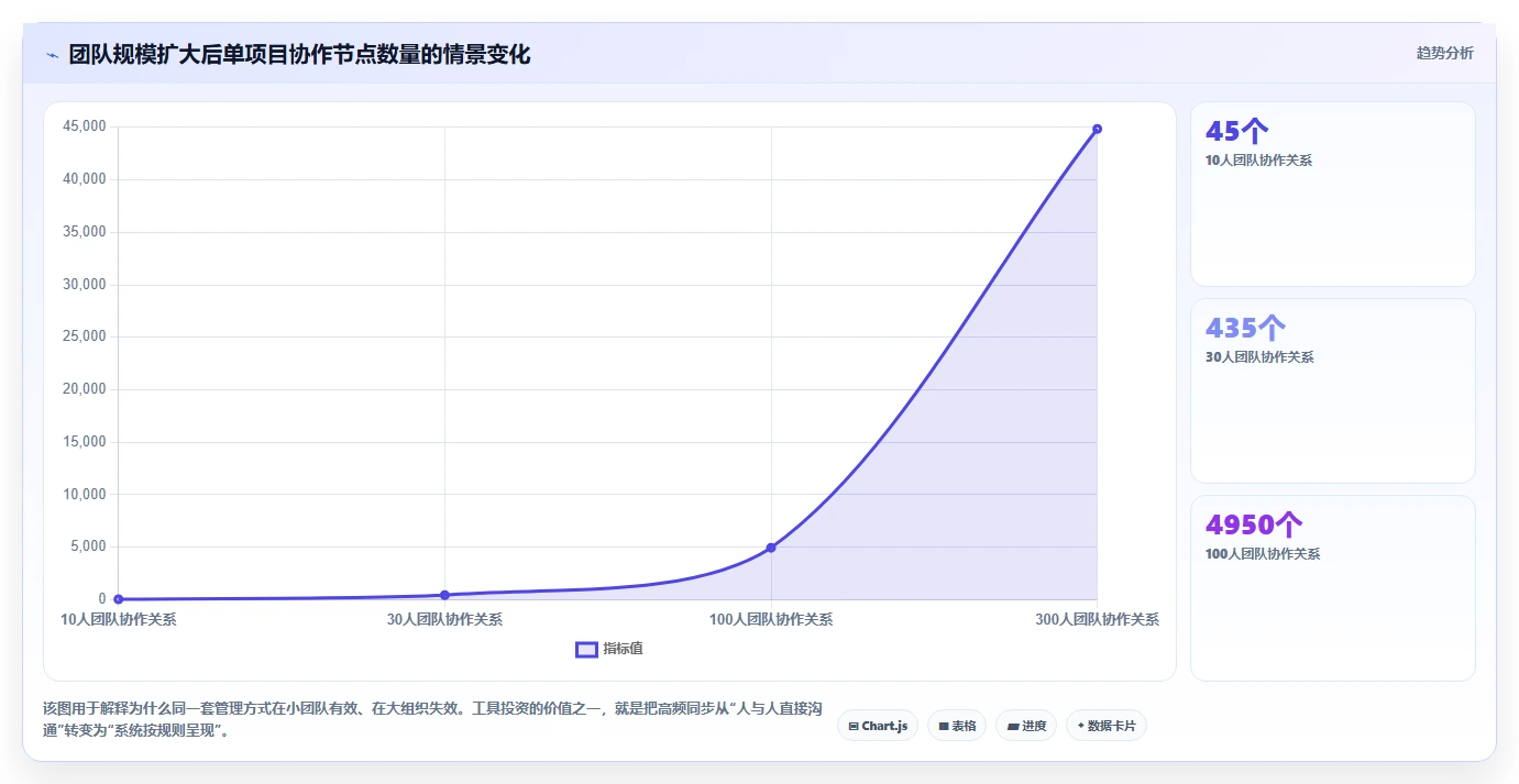 解决软件项目问题的利器:2026年最值得投资的5大研发管理工具