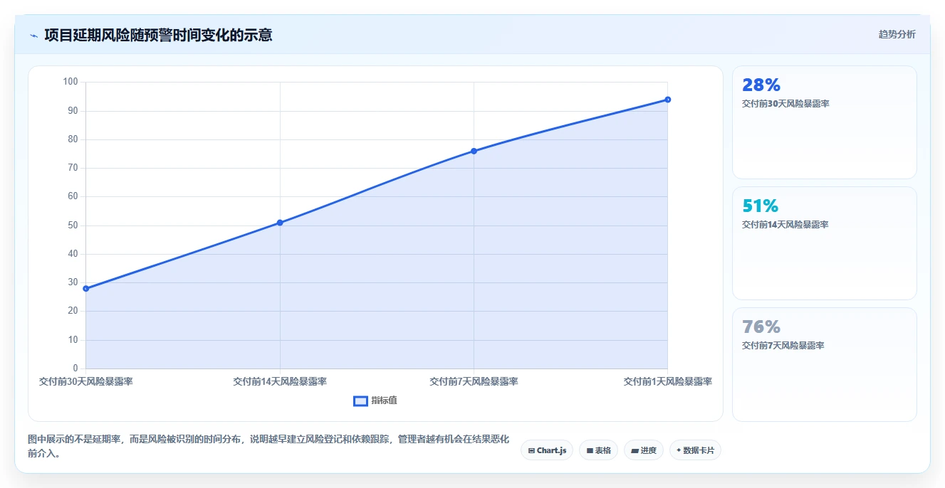 揭秘高效项目管理系统架构：5大核心要素助您打造卓越团队