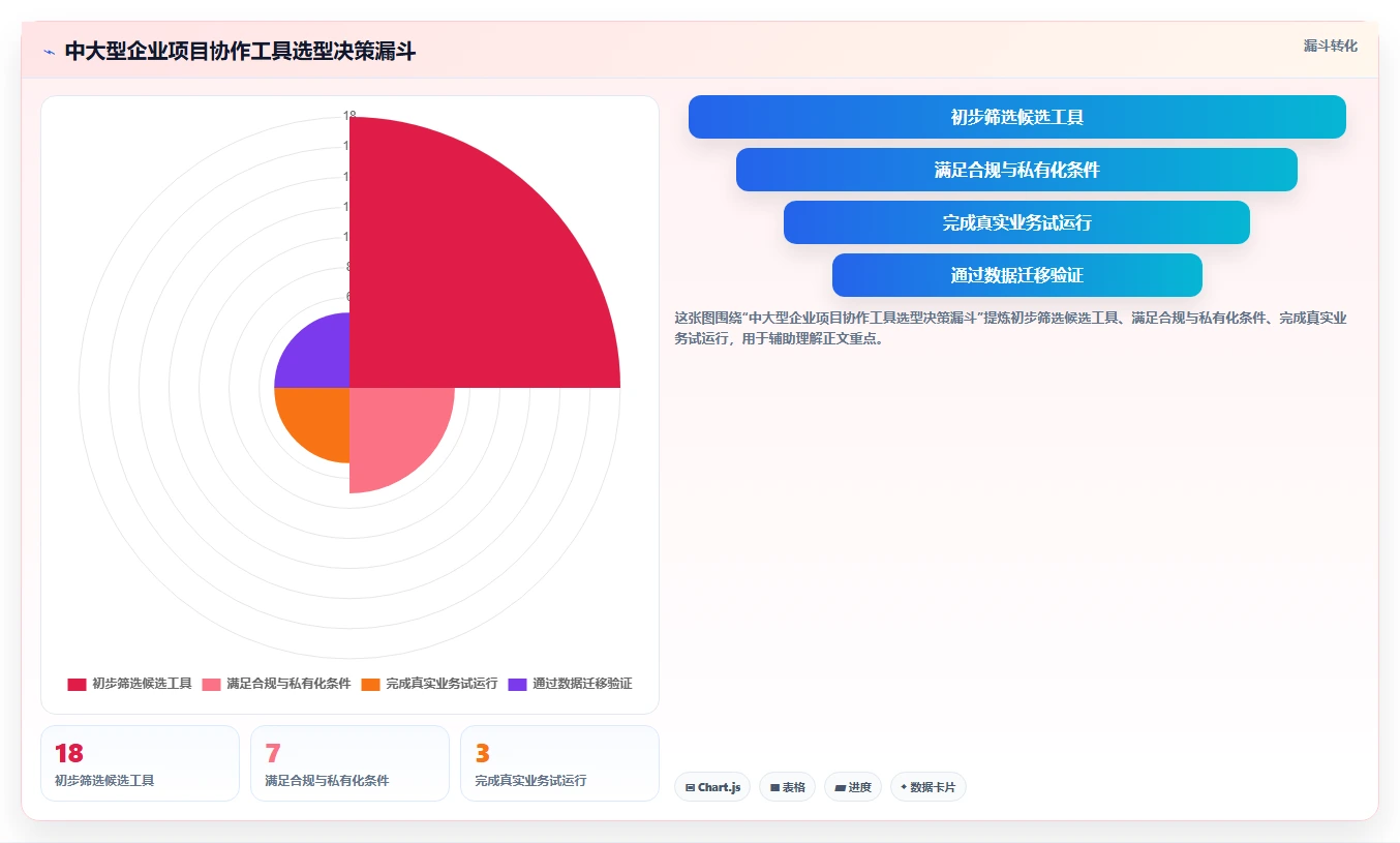 2026 年 18 款主流项目协作工具选型指南