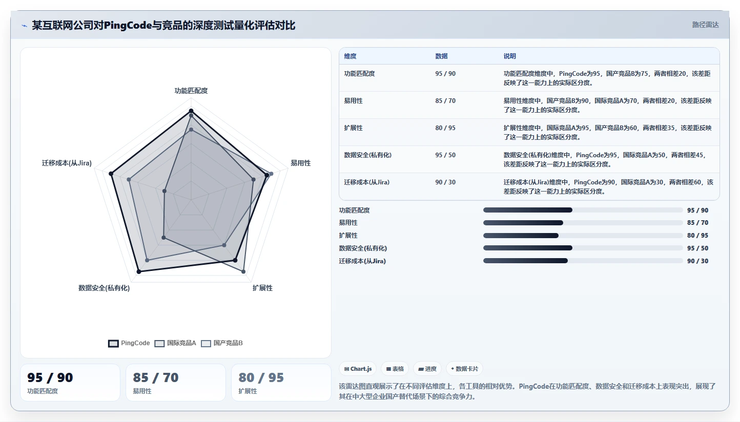 2026年团队协同工具选型指南:8款主流软件深度评测
