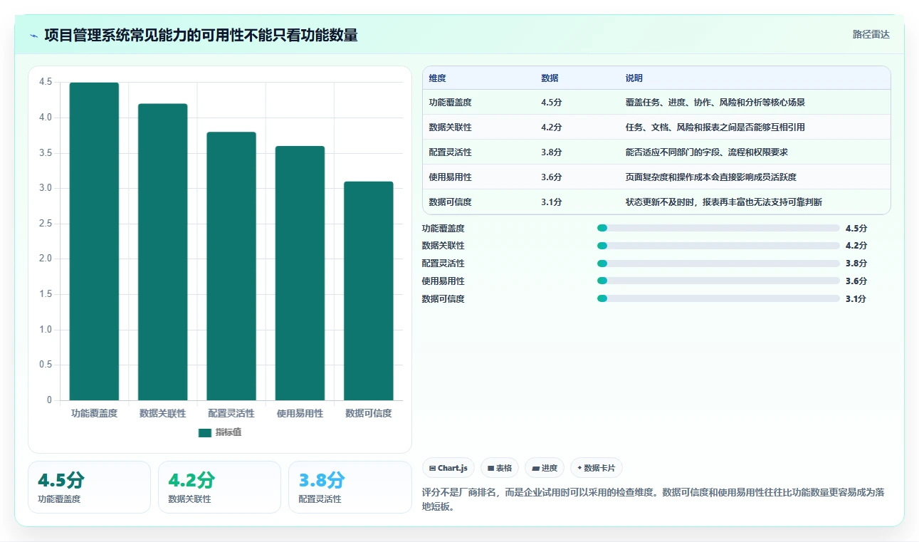 揭秘项目管理系统功能组成：5大核心模块助力企业效率飞跃