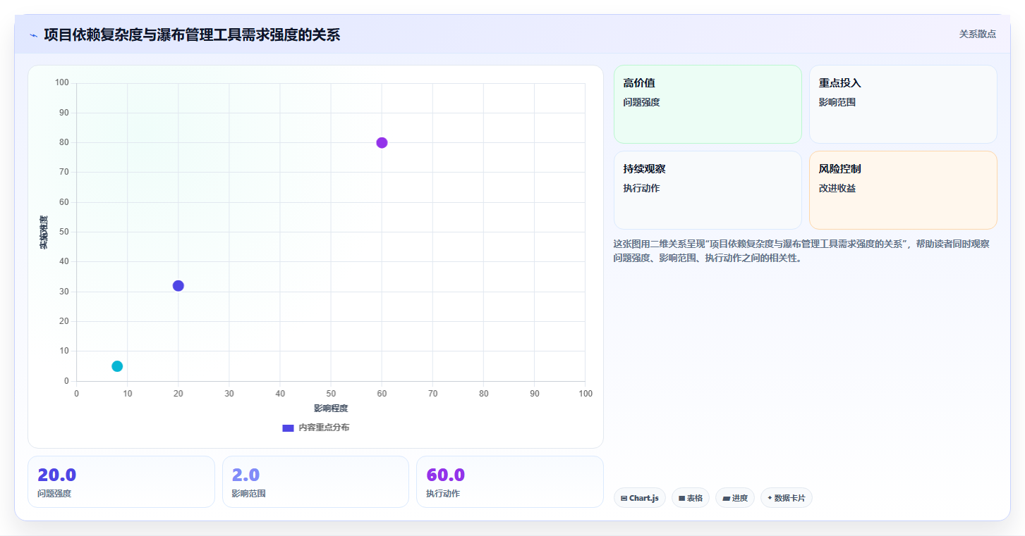 2026年高效的瀑布管理工具怎么选？深度测评与选型指南