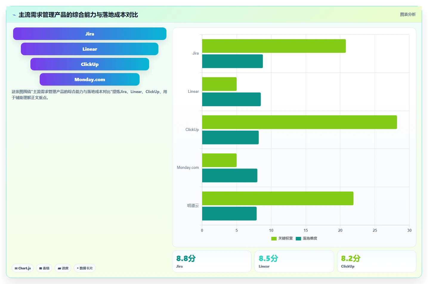 2026年流程自动化需求管理工具排名：主流产品深度测评