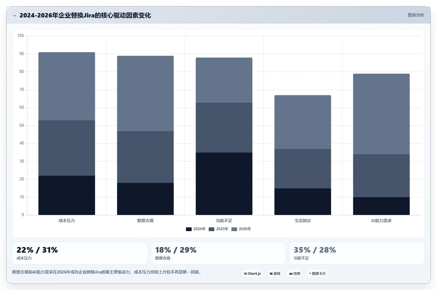 2026年替代Jira的五大研发管理平台:企业选型深度评测