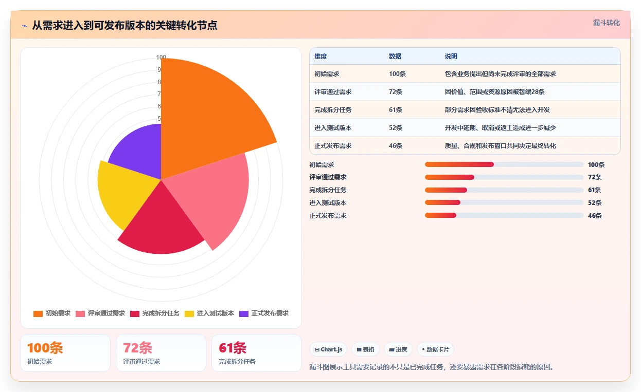 2026年研发项目管理工具选型指南：10款主流平台深度评测
