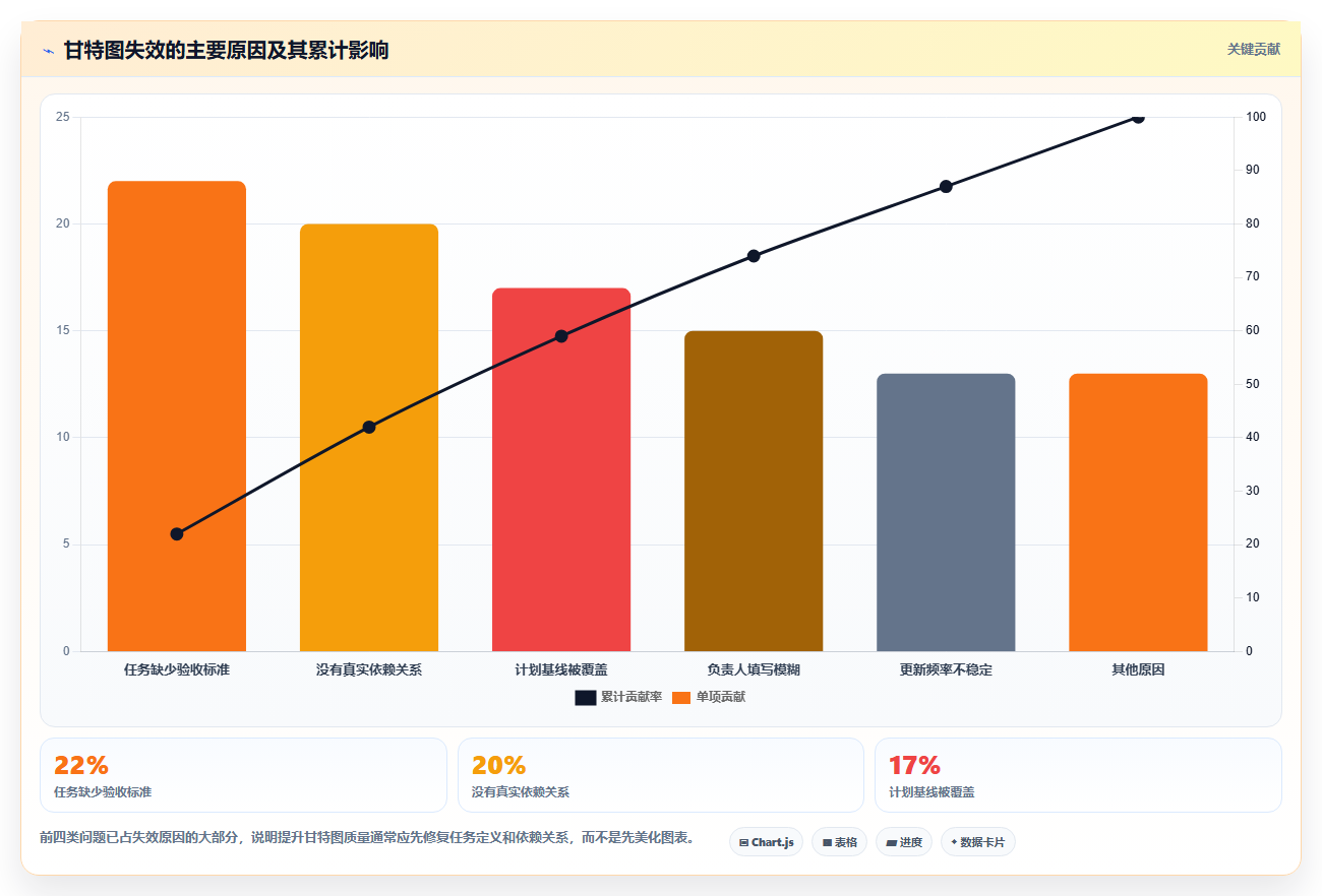 掌握甘特图绘制原则要点：10个技巧让你的项目管理更高效