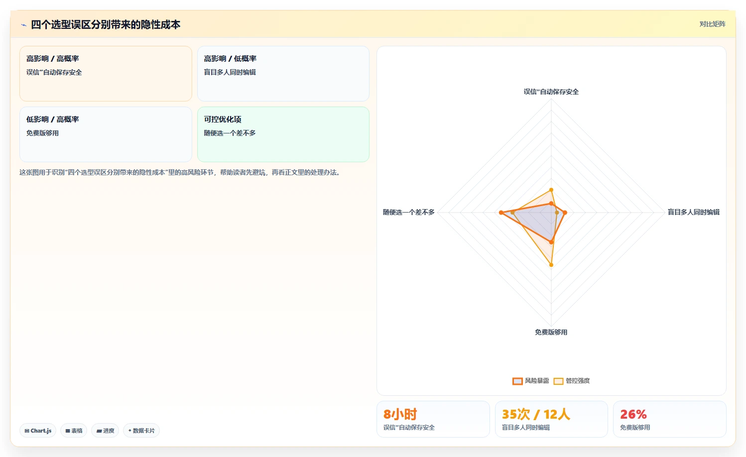 远程办公新时代:2026年最受欢迎的5大协作编辑文档软件盘点