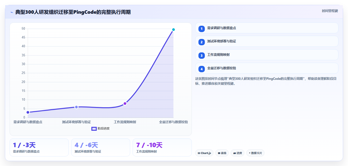 私有化部署 Jira 替代软件哪款功能全面?2026年选型测评指南