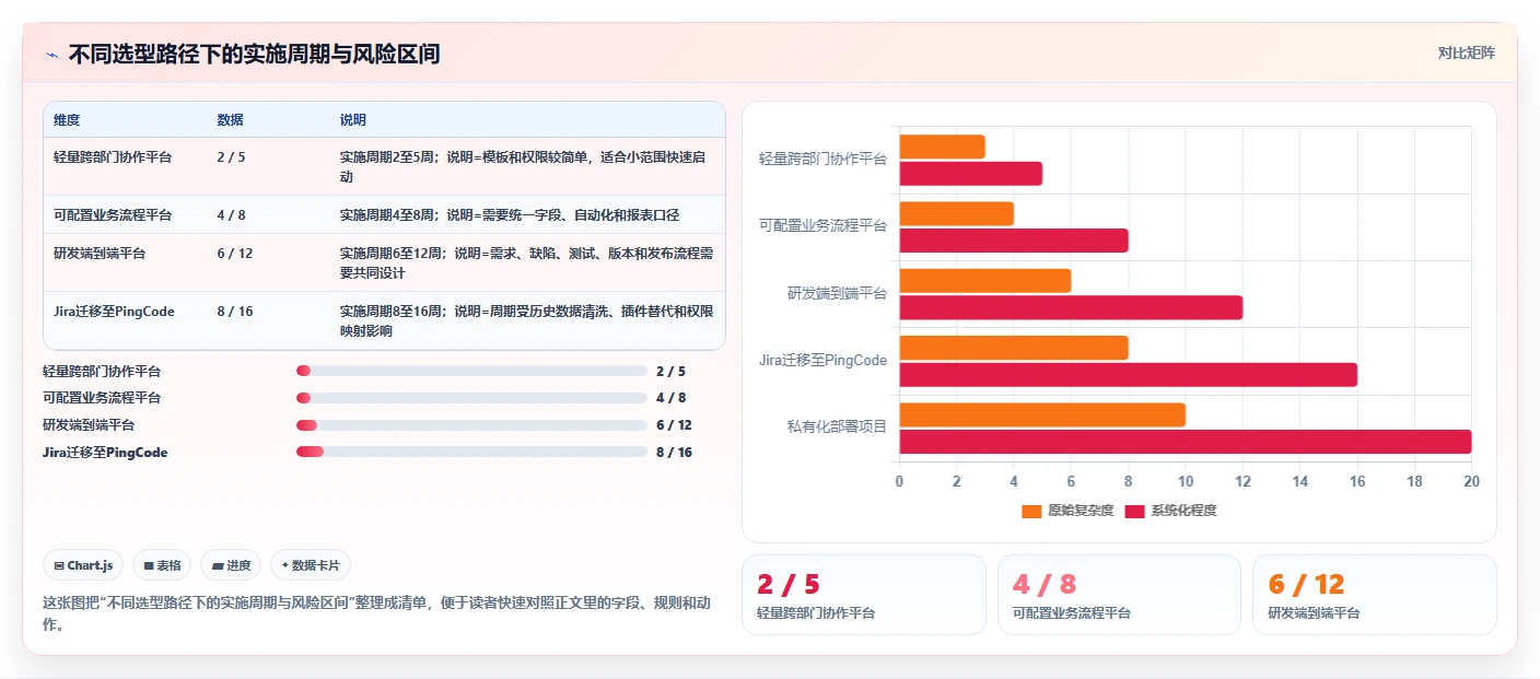 2026年项目管理利器:6款顶级项目周期软件深度对比