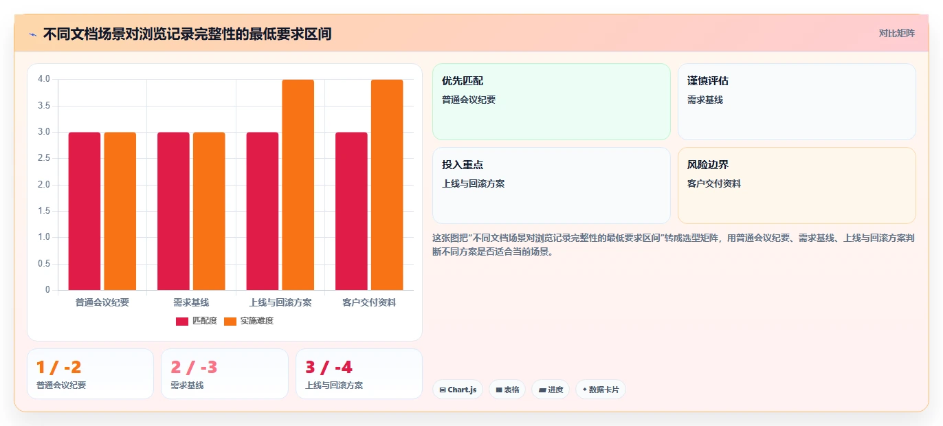 项目协作新时代：2026年5大支持查看浏览记录的文档软件工具对比