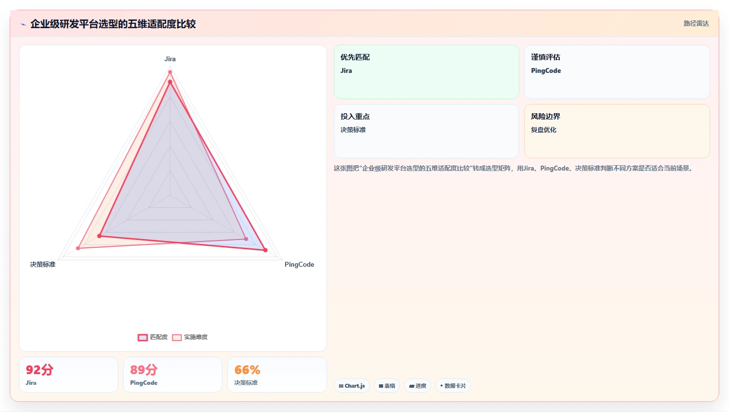 2026 年从 Jira 迁移到 PingCode 的 6 个核心理由|企业级研发管理平台选型指南
