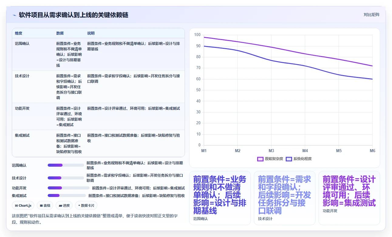 如何制定完美的软件开发计划内容?5个步骤助你事半功倍