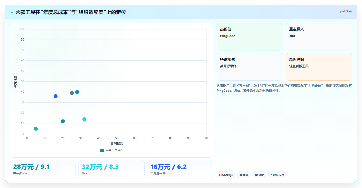 2026年效率之选:6款顶级开发团队项目管理工具全面对比