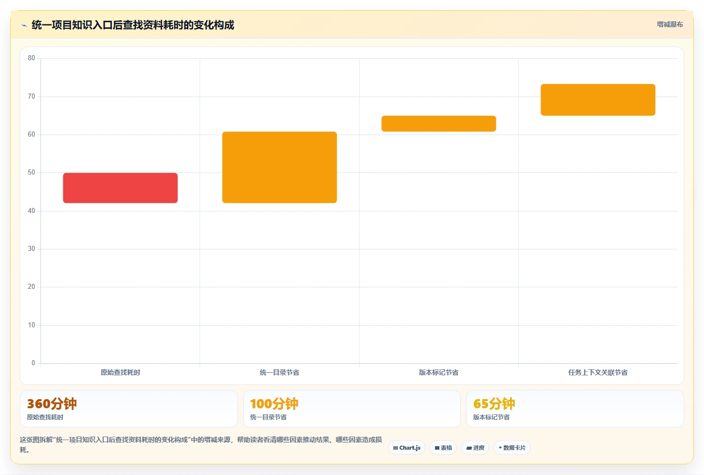 项目管理系统如何提升团队效率?5大秘诀让你事半功倍!