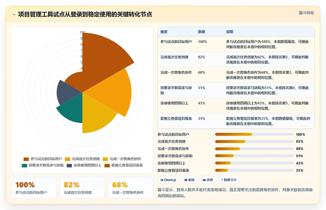 2026年必备：6款顶级库软件工具深度对比