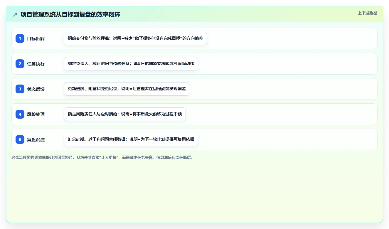 揭秘：一个强大的项目管理系统功能模块如何提升团队效率？