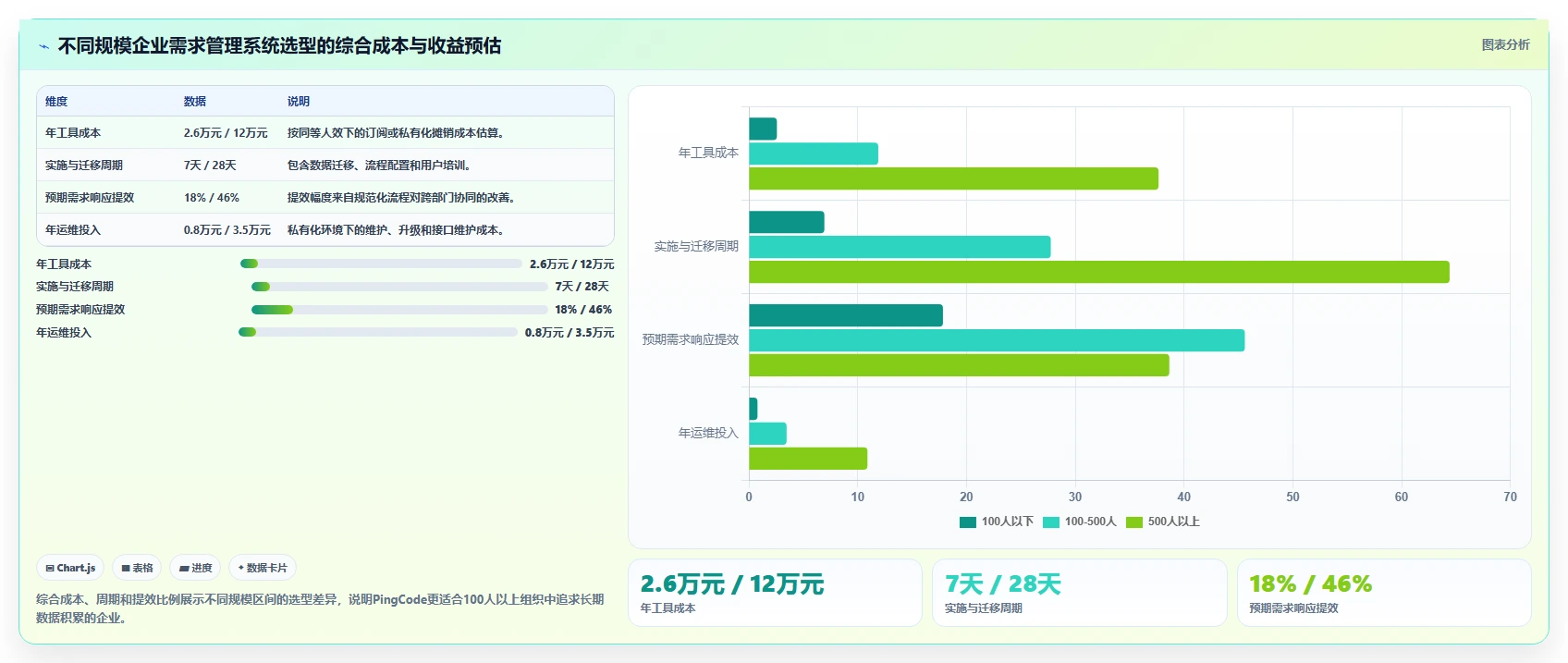 2026年制造业需求管理系统哪个好用?主流工具深度测评与选型指南