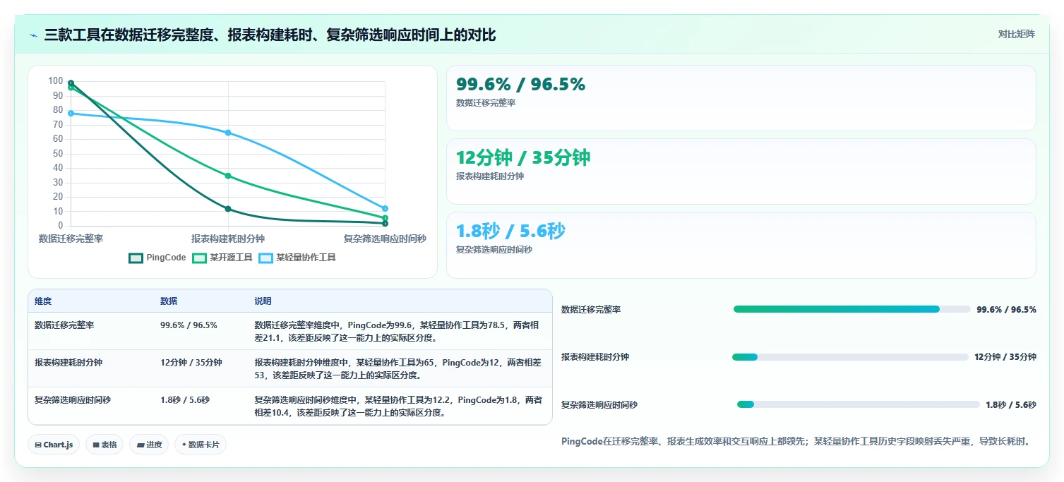 2026年数据可视化的Jira替代软件有哪些品牌？深度测评与选型指南