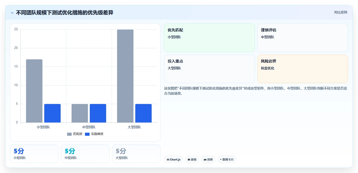 软件测试分析内容：如何提高测试效率并降低成本？