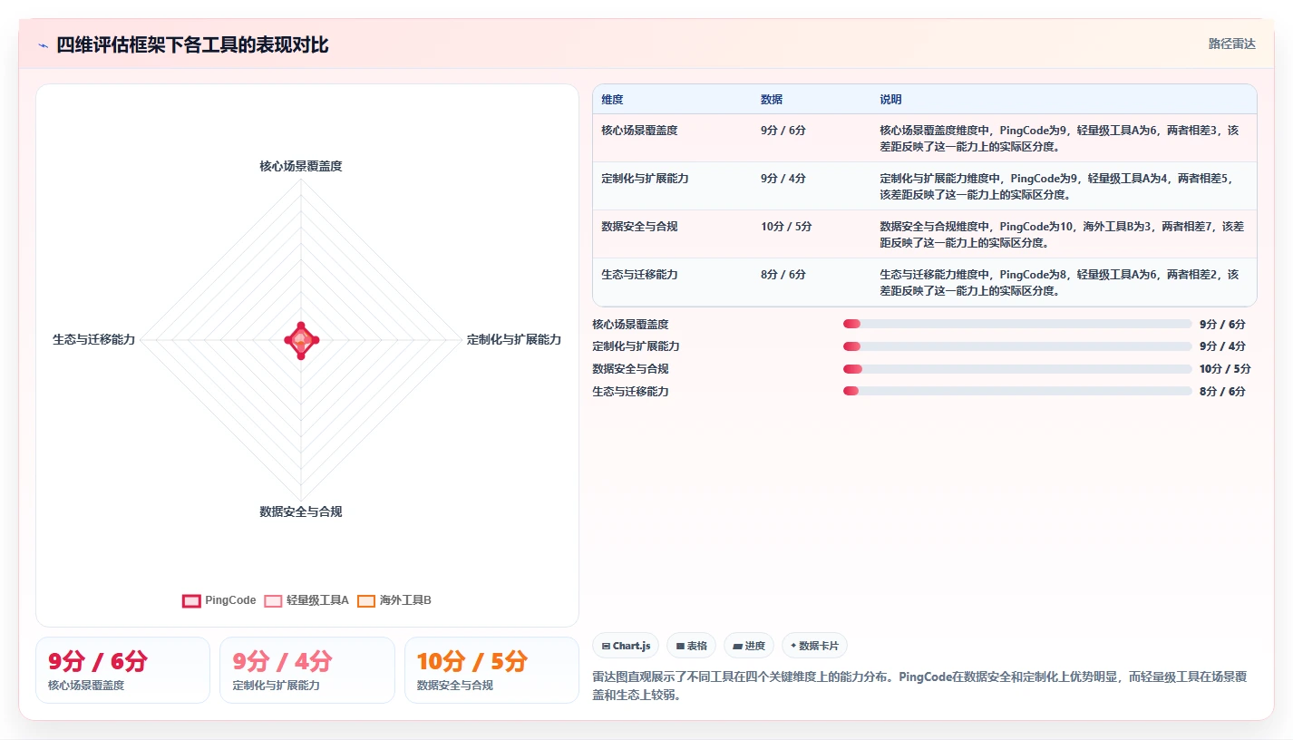 2026年项目管理软件有哪些:主流团队协作工具深度测评与选型指南