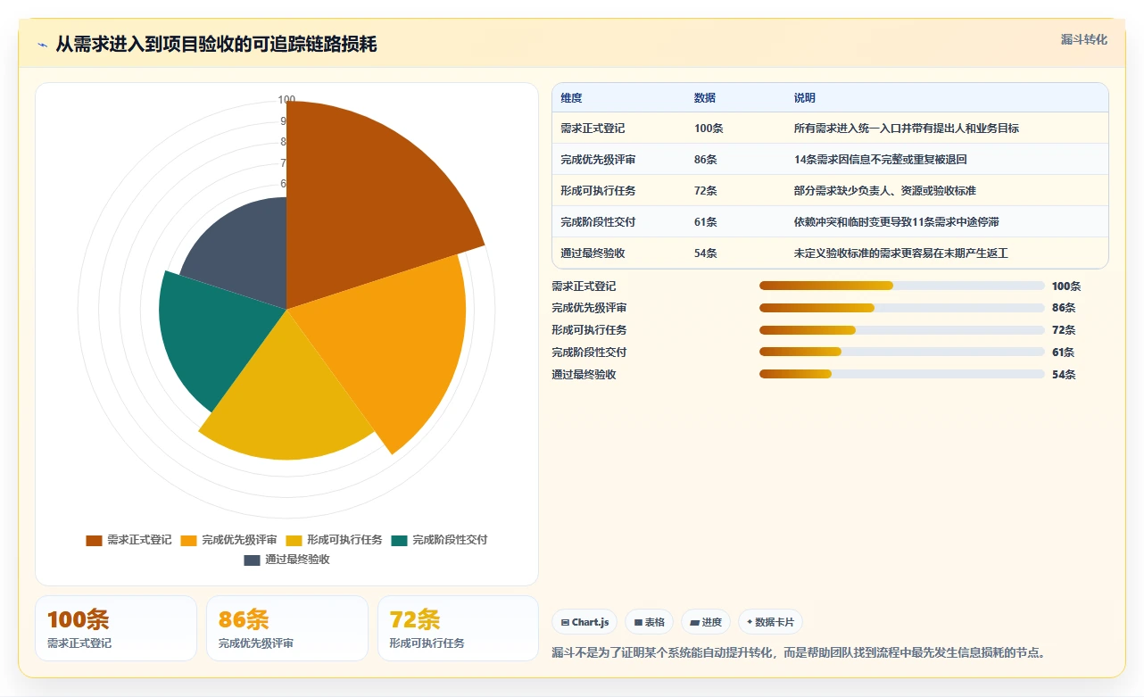 2026年项目管理效率之选：8大项目管理SaaS系统深度对比