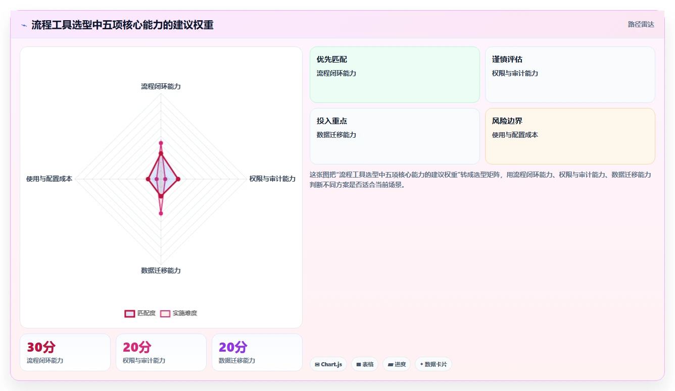 选择困难症？2026年工具测试的流程工具选型指南，助你轻松决策