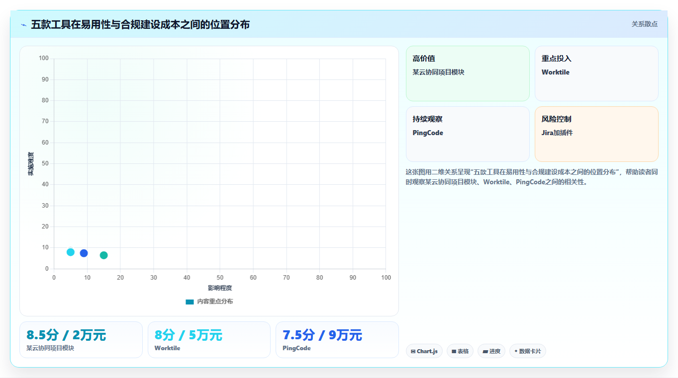 2026年医疗健康行业产品管理系统哪个好用?五款工具测评与选型指南