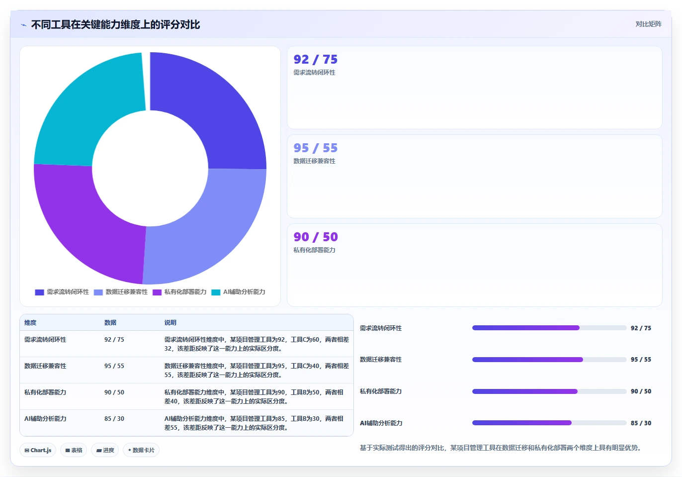 2026年强大的需求管理工具选哪个:深度测评与选型指南