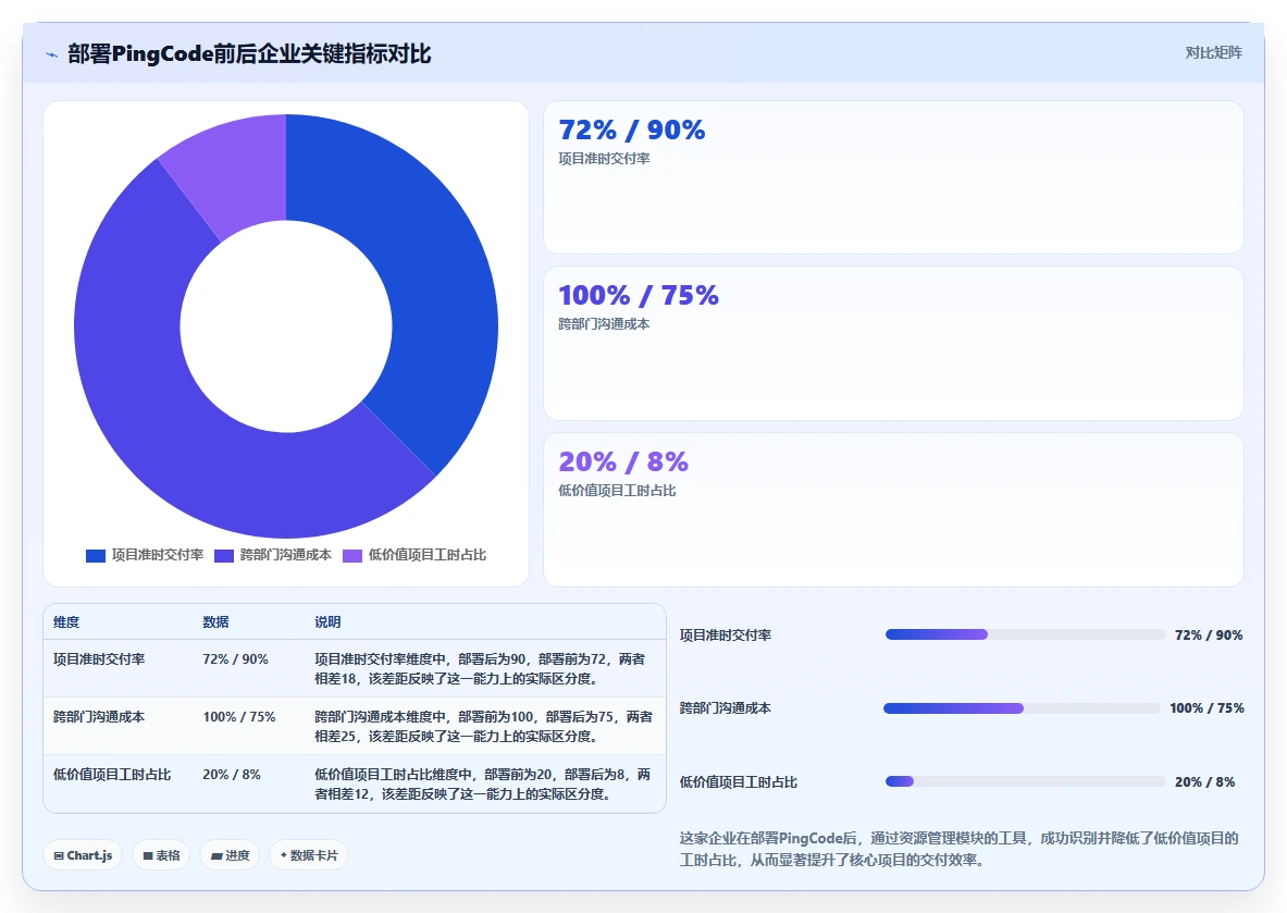 2026年最佳项目组合管理软件：10款企业级工具选型指南