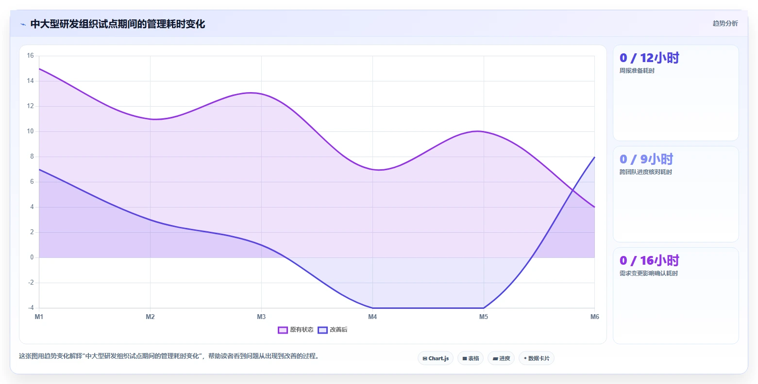2026年项目管理新趋势:6款领先i8项目管理平台全面对比