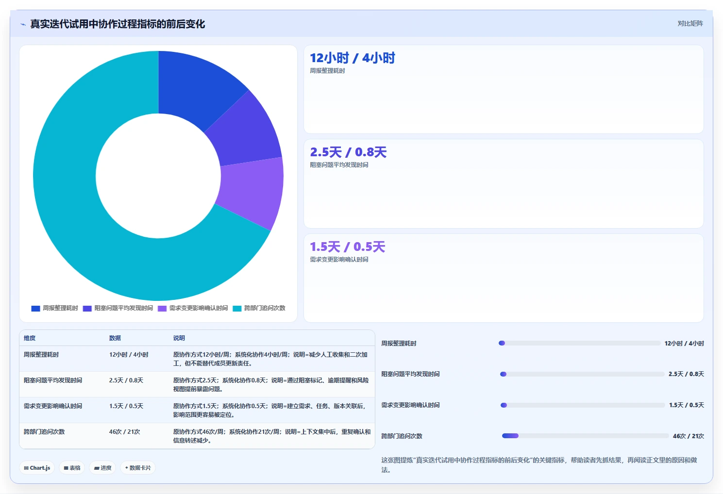打造高效团队：2026年project多人协同工具选型指南，5款必备推荐