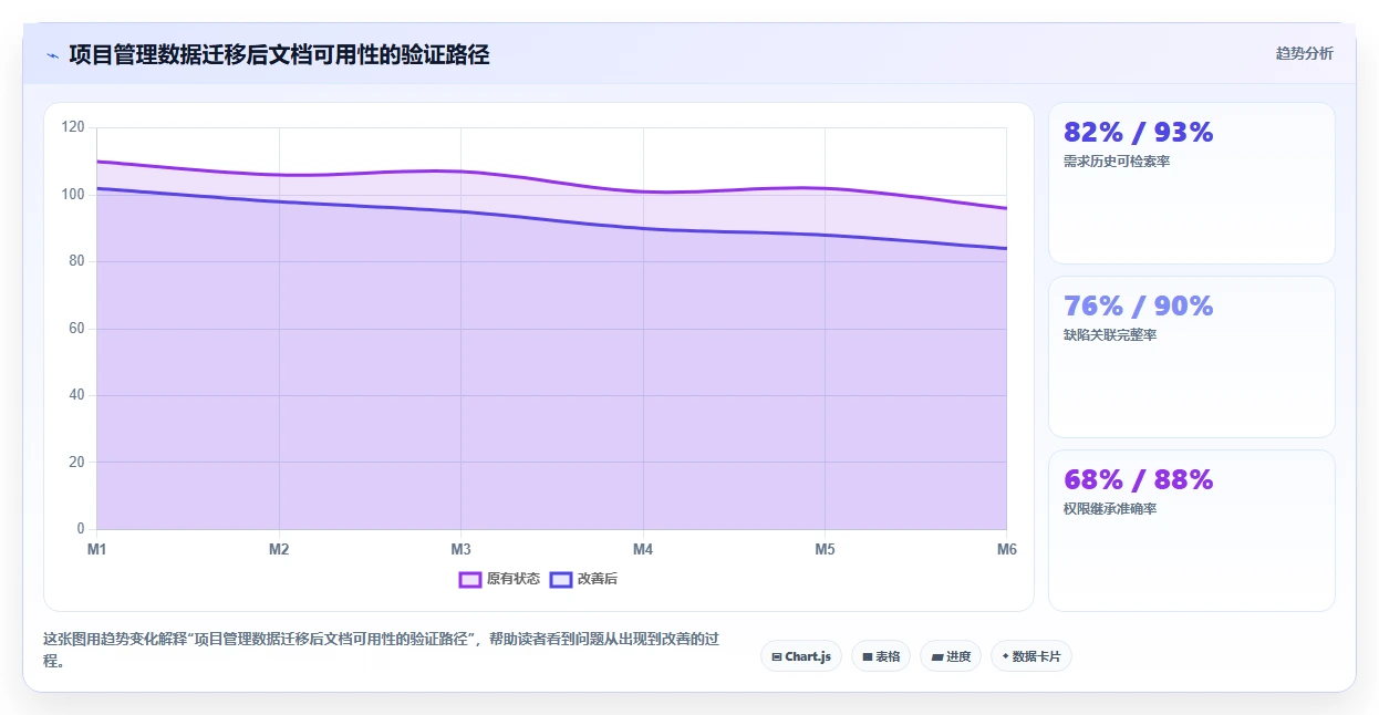项目管理新趋势:2026年最值得关注的8大程序生成文档工具