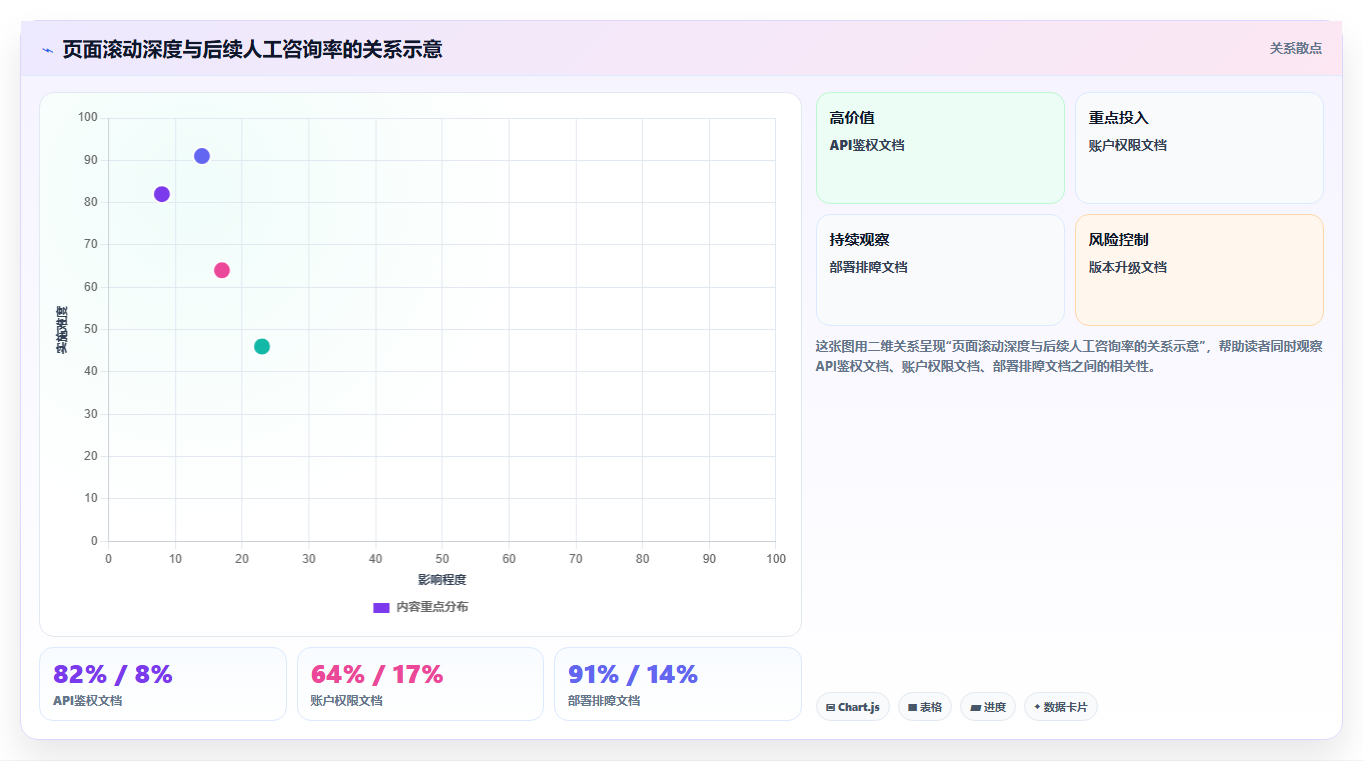 2026年必看：6大知识管理系统运营统计工具全面对比