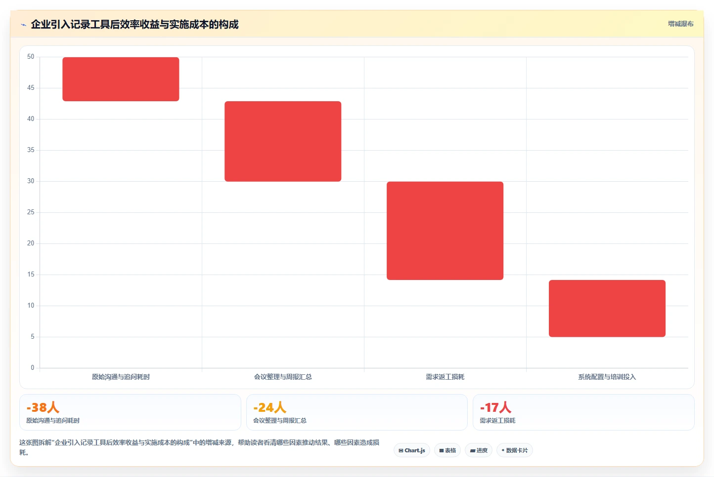 2026年效率革命：6款顶级记录事情的软件全面对比
