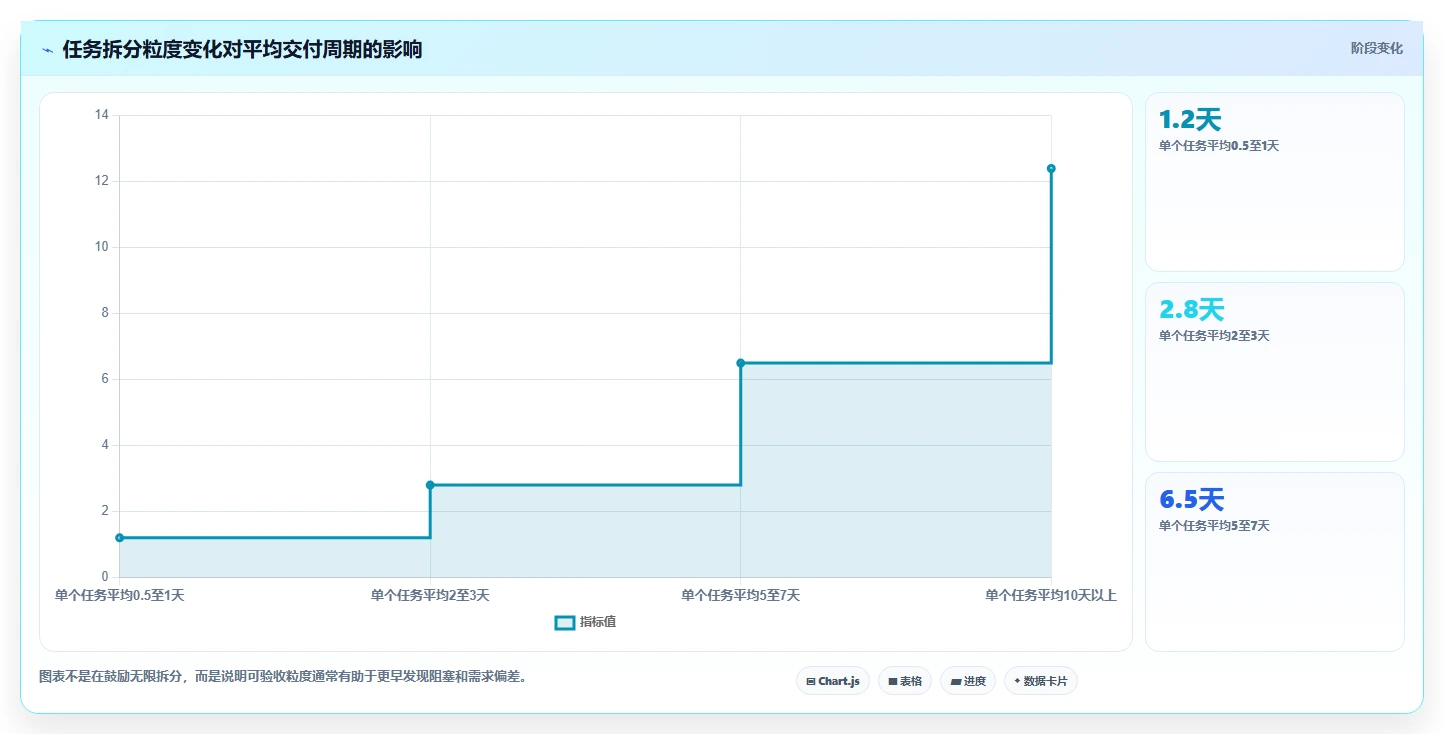 揭秘5大关键步骤：掌握软件项目开发流程，提升90%开发效率！