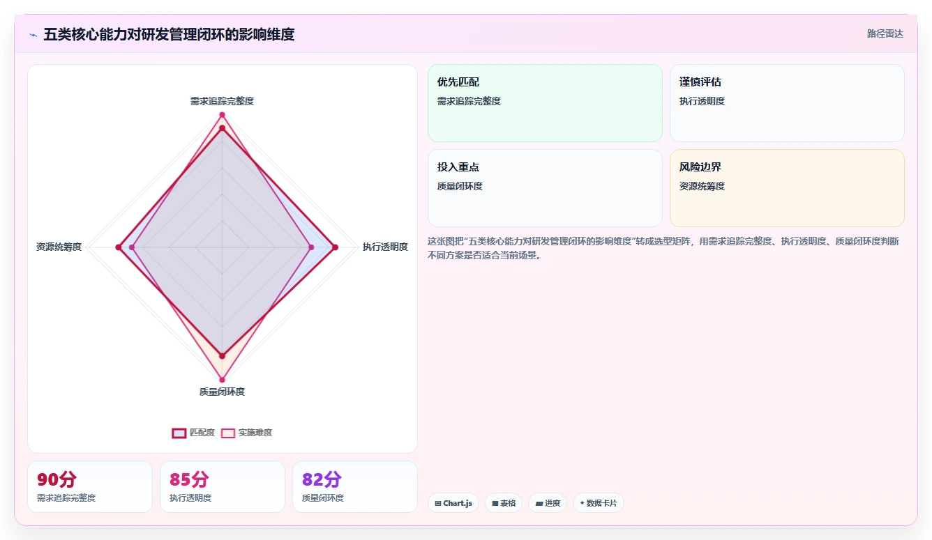 揭秘顶级研发项目管理软件功能：5大亮点让你的团队效率翻倍！